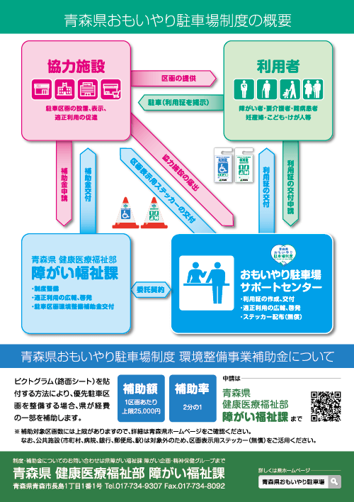 青森県おもいやり駐車場制度チラシ画像裏面